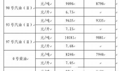 静安健康调味油价格表查询-静安健康调味油价格表