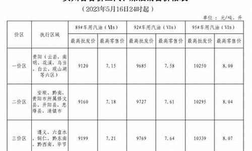 辽宁省汽油柴油价格-辽宁汽柴油价格查询