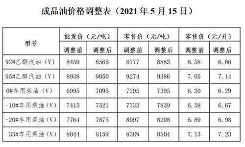 恩施油价调整最新通知表-恩施今日油价最新价格