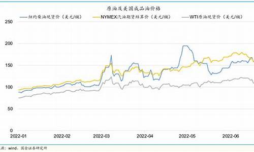 美国成品油价格对比-美国成品油多少钱一升