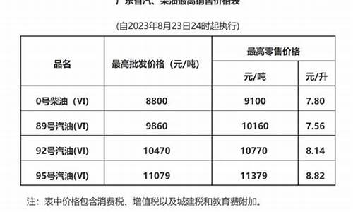 深圳小区油价调整通知公告-深圳小区油价调整通知