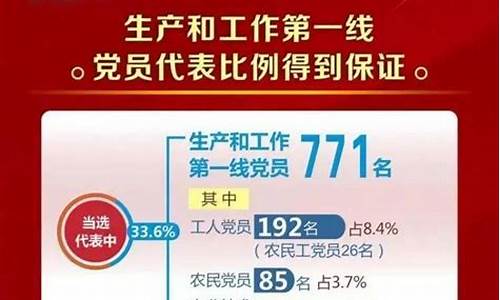 保定油价92汽油-保定油价补贴标准调整