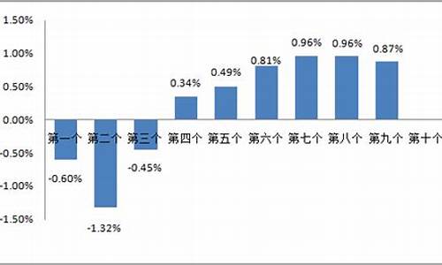 珠海油价下周调整-珠海油价查询