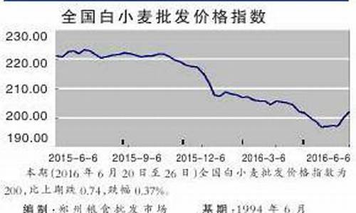 全国粮油价格调整-2021粮油价格