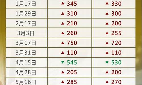 第16轮油价调整时间-国内油价将迎来第18轮调整