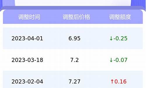 南京汽油价格92号最新-南京汽油价是多少