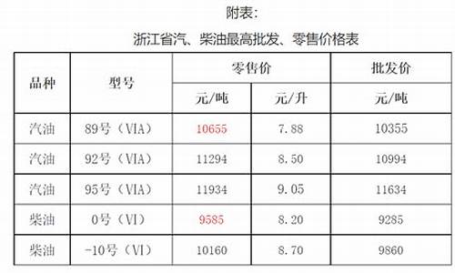 嘉兴92汽油多少钱一升-嘉兴油价92汽油