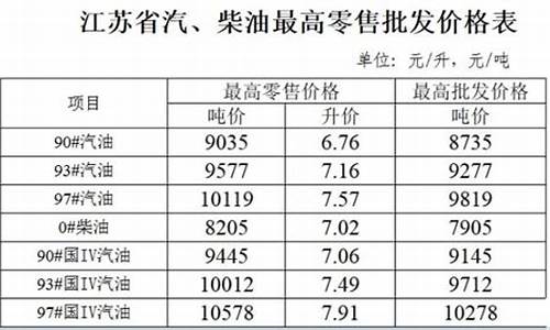 江苏93号汽油多少钱一升-江苏93号汽油价格