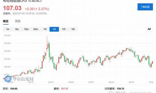 这几年汽油价格-这两年汽油价格如何