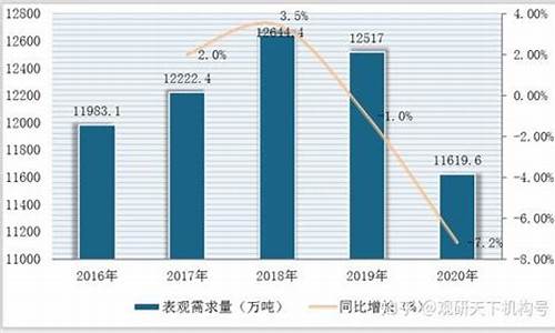 我国汽油价格参考指标-我国汽油价格参考指标有哪些