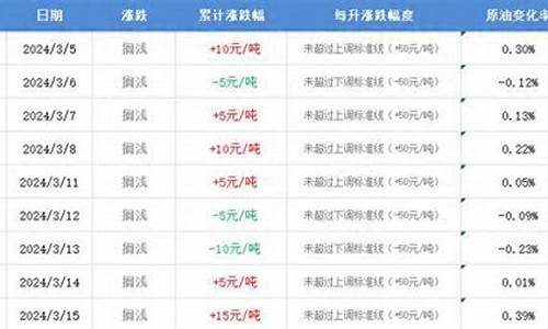 兰卅市今天气油价格-兰州油价明天涨还是下跌