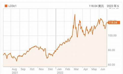 美油价格飙升15%-油价130美元汽油价格