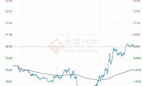 原油价格还能恢复吗今天-原油价格涨了吗