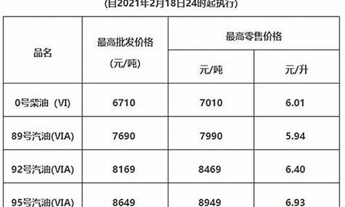 惠州惠阳最新油价-惠州油价最新调整