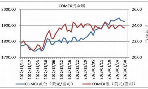 国际大宗商品石油价格走势-国际大宗商品石油价格