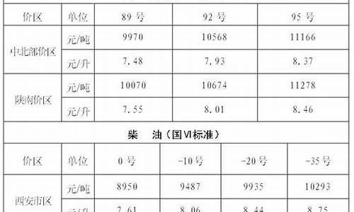 陕西最新油价格调整表格-陕西最新油价格调整表格图