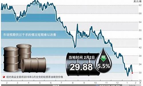 国际油价跌对中国石油是利好还是利空-国际油价下跌对中国利弊