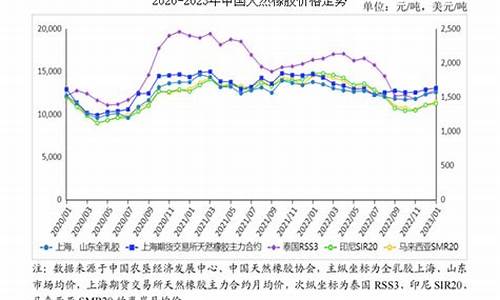 太原橡胶油价格走势最新-太原橡胶油价格走势