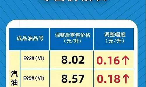 河南官方油价调整通知-河南油价调整一览表