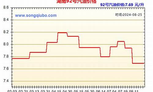 湖南平江汽油价格-平江今日油价