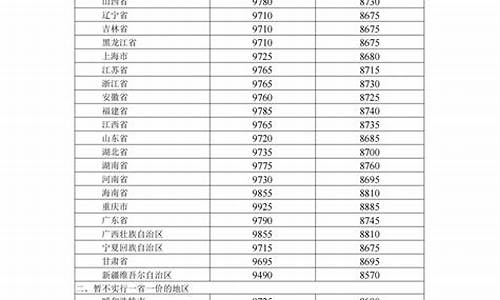 长春油价调整最新消息价格-长春油价调整最新信息