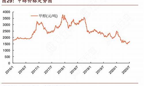 吉林甲醇油价格走势分析-吉林甲醇油价格走势