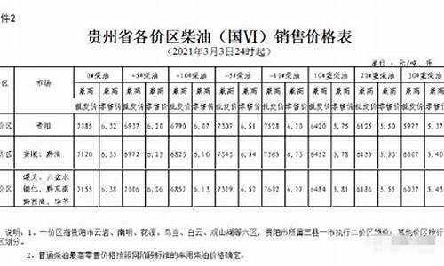 六盘水油价最新调整时间-六盘水油价最新调整