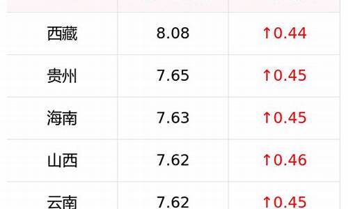 0号柴油最新-新能源0号柴油价格