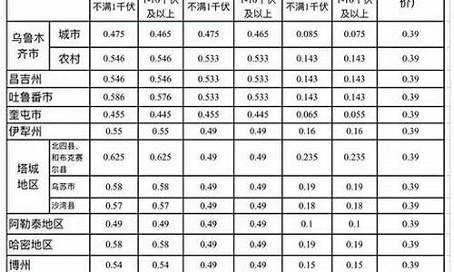 新疆伊犁油价今日价格-伊犁油价调整消息