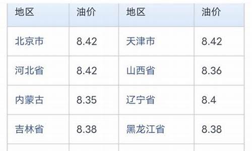 中石化阶梯油价调整通知-最新中石化零售价格调整表