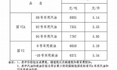 江西油价19号调整时间-江西油价今日价格92