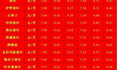 乌鲁木齐油价调整最新消息价格-乌鲁木齐市何时调整油价