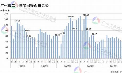 广州油价今日价格表-广州油价下跌名单